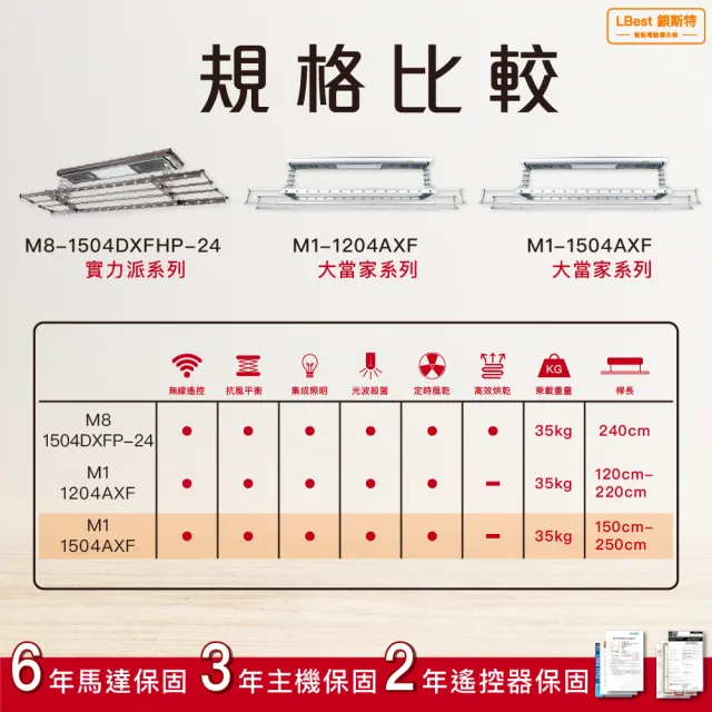 【鋇斯特LBest】M1-1504AXF電動曬衣架/電動升降曬衣機(附基本安裝)