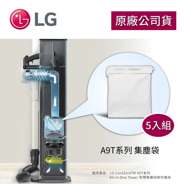【LG 樂金】A9T拋棄式集塵袋5入組(A9T系列適用)