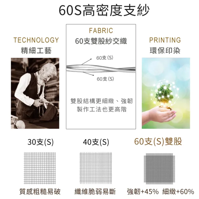 【LooCa】60支天絲素色歐式壓框枕頭套2入(二色任選)