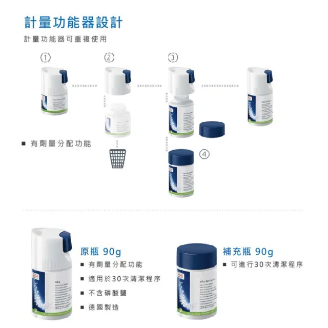 【Jura】Jura 全自動咖啡機專用 奶泡清洗錠 原瓶+補充瓶(90g×2組)