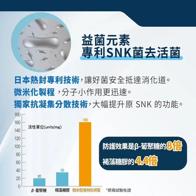 【YAYU Biomed 雅譽生醫】SNK BB益生飲3入組(共24包)