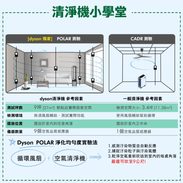 【dyson 戴森】Pure Cool TP00 二合一空氣清淨機/風扇(時尚白)