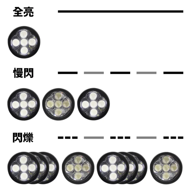 【BV】電池型 LED高亮度防水腳踏車燈(自行車燈 單車燈 前後燈組 前燈 尾燈)