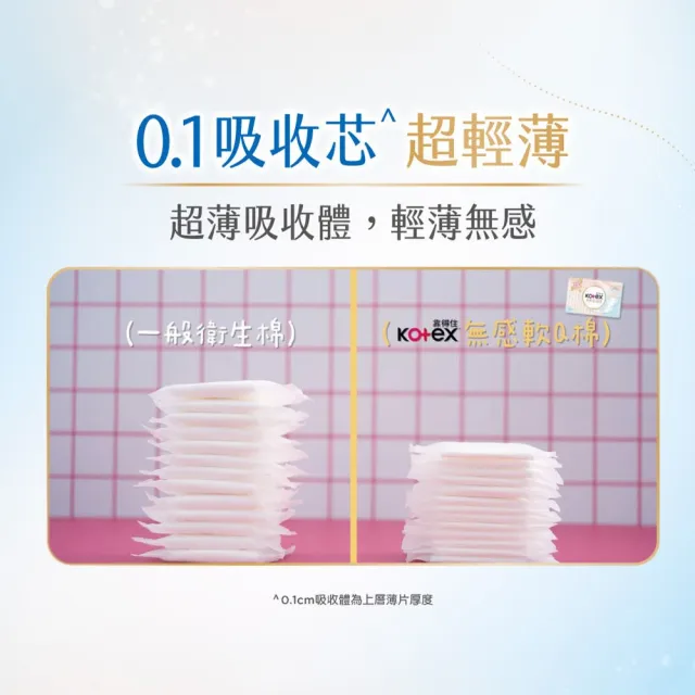 【Kotex 靠得住】無感軟Q棉日用 23cm 18片/26cm 16片/28cm 15片 箱購10包(超薄/無感自在/衛生棉)