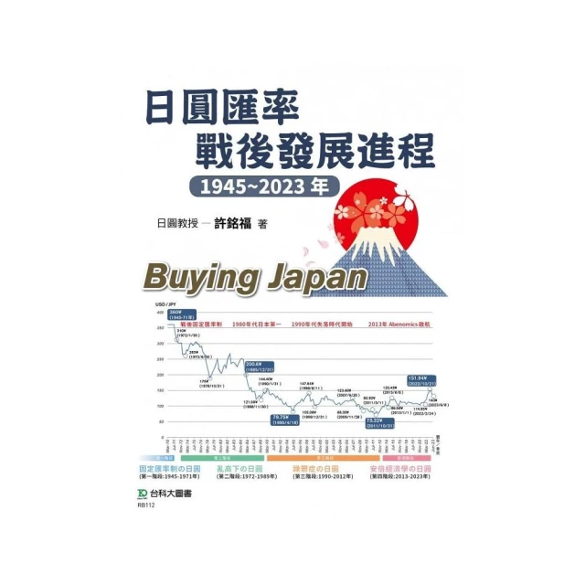 日圓匯率戰後發展進程1945〜2023年