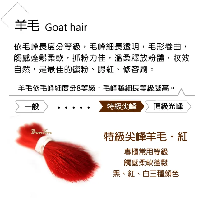 【BonTon】墨黑系列 M形修容/腮紅刷 LBLK08 特級尖鋒羊毛
