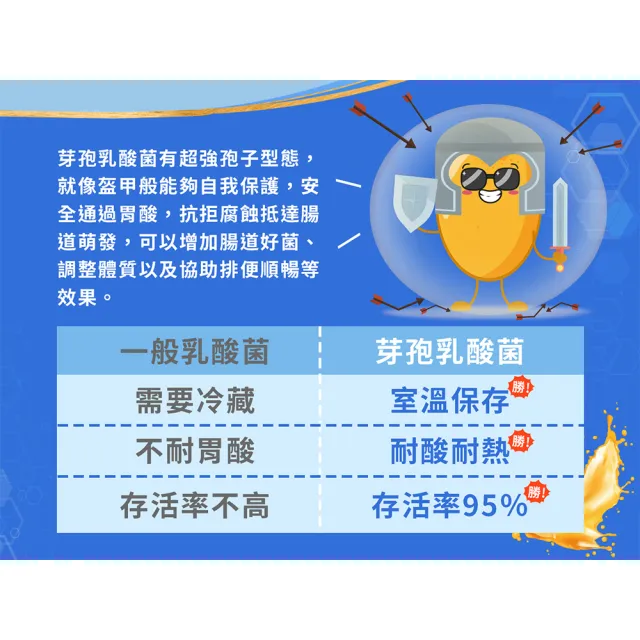 【Candice 康迪斯】7+1孢子型益生菌即溶粉粒 三盒組(30包/盒)