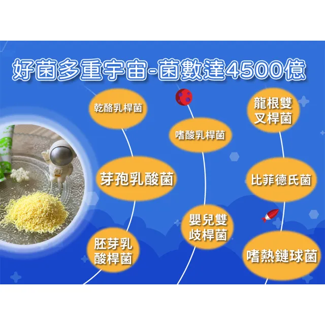【Candice 康迪斯】7+1孢子型益生菌即溶粉粒 五盒組(30包/盒)