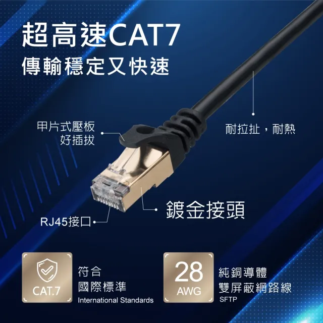 【RASTO】REC12 極速 Cat7 鍍金接頭SFTP雙屏蔽網路線-2M