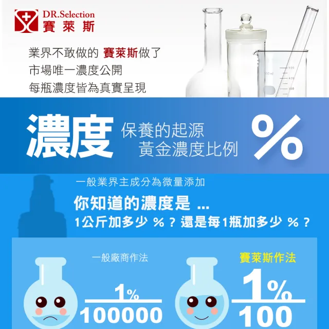 【DR.Selection賽萊斯】胺基酸酵素淨白潔顏露30%(125ml)