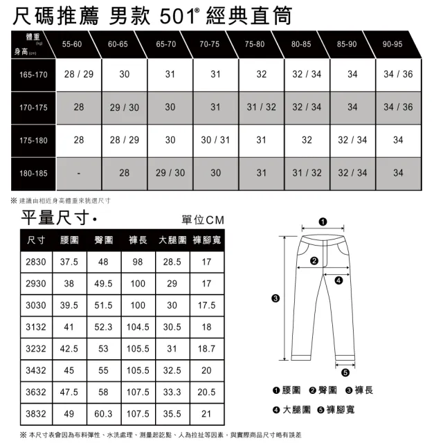 【LEVIS 官方旗艦】男 上寬下窄 501排釦修身窄管牛仔褲/精工中藍染水洗/彈性布料 熱賣單品 28894-0247(48)