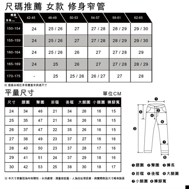 【LEVIS 官方旗艦】MADE IN JAPAN MIJ日本製 女 上寬下窄高腰修身牛仔男友褲/赤耳 熱賣單品 A5893-0002