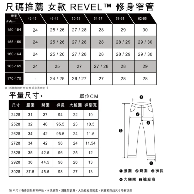 【LEVIS 官方旗艦】女 REVEL高腰緊身提臀牛仔長褲/超彈力/中暈染刷白X刷破褲管/及踝款 熱賣單品 74896-0040