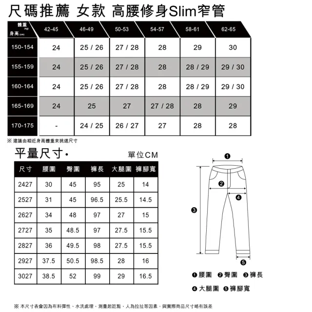 【LEVIS 官方旗艦】MOJ 日本製布料 女款 高腰修身Slim窄管/原色 人氣新品 A5891-0000(56)