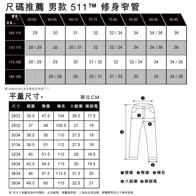 【LEVIS 官方旗艦】MOJ 日本製布料 男款 511低腰修身窄管/原色 熱賣單品 A5876-0000