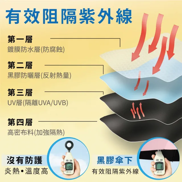 【Finetech 釩泰】迷你口袋傘 遮陽傘 6色可選(抗UV 遮陽 輕巧 迷你 晴雨傘)