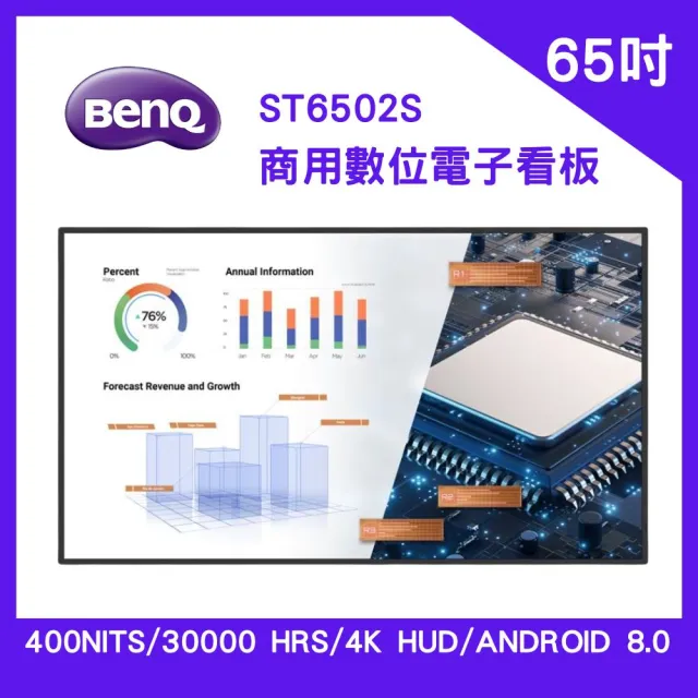 【BenQ】ST6502S 65吋 商用數位電子看板