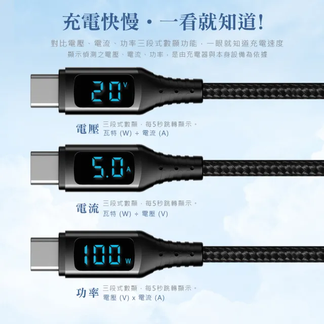 【PICKOGEN 皮克全】二合一VAW數顯 雙Type-C/USB-A TO Type-C PD 1.8M 快充/充電傳輸編織線 神速