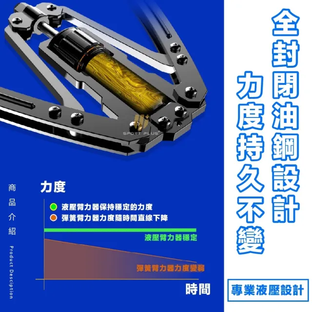 【S-SportPlus+】液壓臂力器 臂力器 調節液壓臂力器 可調節臂力器 擴胸(擴胸器 胸肌訓練 練胸肌 練肩膀)