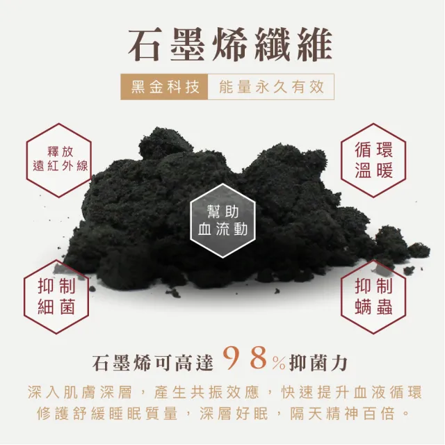 【ISHUR 伊舒爾】買1送1 天絲石墨烯舒眠枕 台灣製造(贈天絲枕套2入/慢回彈/止鼾枕/人體工學/肩頸紓壓/枕頭)