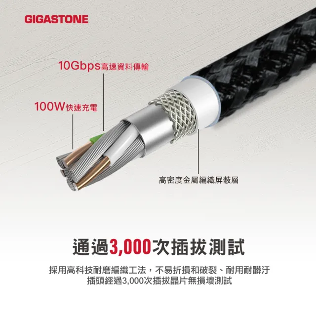 【GIGASTONE 立達】100W GaN氮化鎵三孔USB-C充電器+C to C 100W快充傳輸線(iPhone16/MacBook快充充電頭)