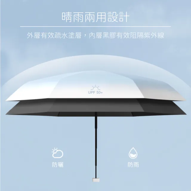 【MINI米利安】迷你漸層色口袋傘 UPF50+ 防曬抗UV 5折超輕巧 輕量傘(折疊傘/晴雨傘/遮陽傘/摺疊傘)
