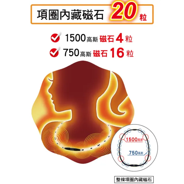 【易利氣 官方直營】硬扣扣剋星組合-桃紅(EX項圈+1300磁力貼)