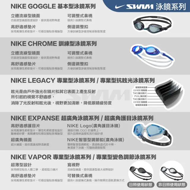 【NIKE 耐吉】SWIM 成人 泳鏡 專業型 VAPOR 藍 NESSA177-444