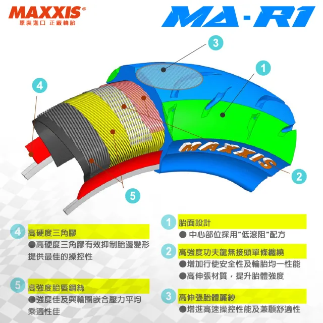 【MAXXIS 瑪吉斯】MA-R1 速克達專用 高性能賽車胎-12吋(120-80-12 55J 後輪 R1-黃字版)