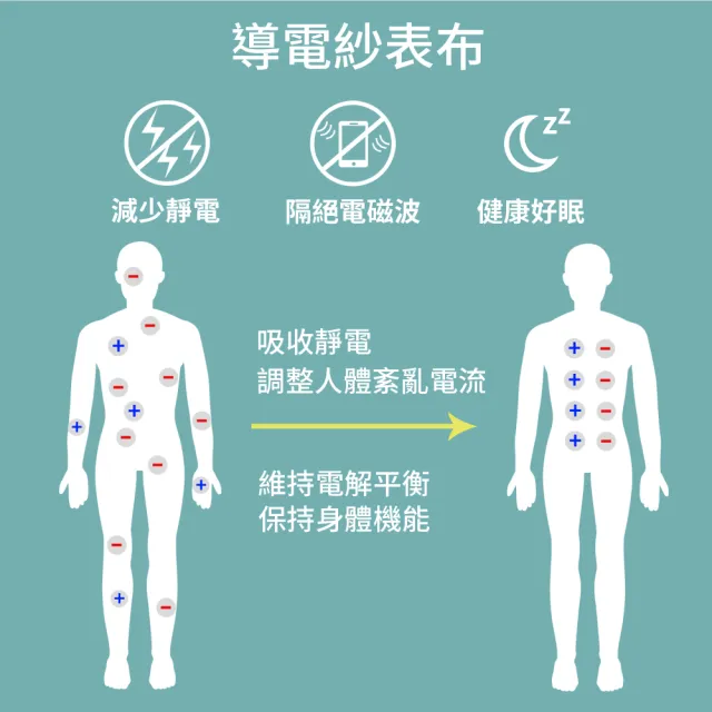 【LooCa】超導電流石墨烯光速被(1入-速★限量出清)