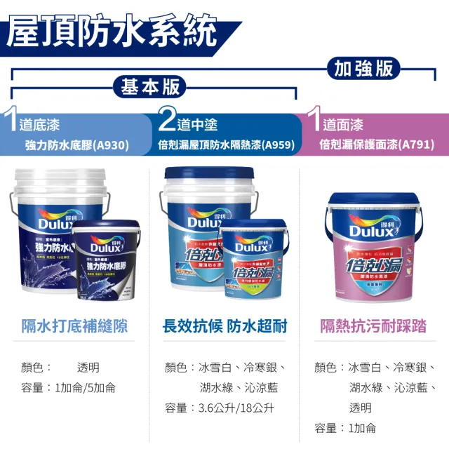 【得利】Dulux官方旗艦店★30坪基本版 A959倍剋漏屋頂防水組(防水漆 隔熱漆)
