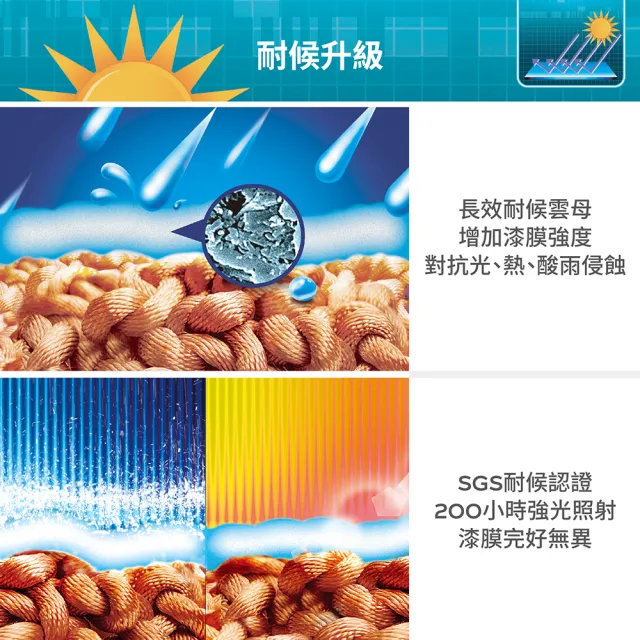 【得利】Dulux官方旗艦店★15坪加強版 A959倍剋漏屋頂防水組(防水漆 隔熱漆)