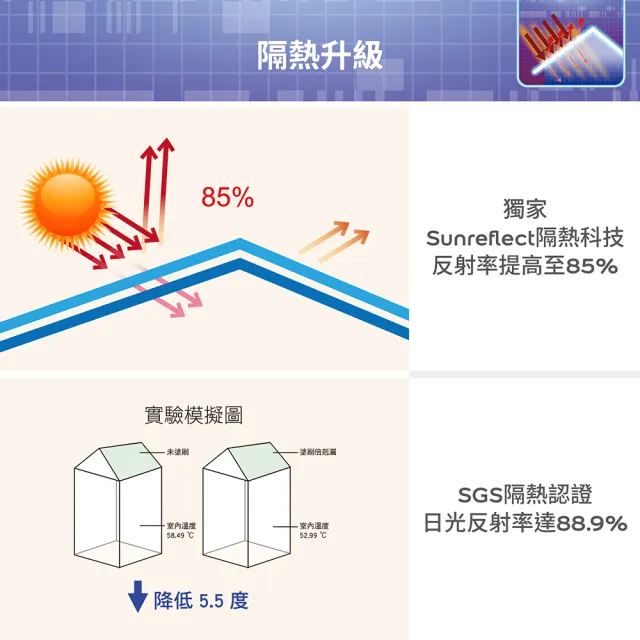 【得利官方旗艦店】20坪基本版 A959倍剋漏屋頂防水組(防水漆 隔熱漆)