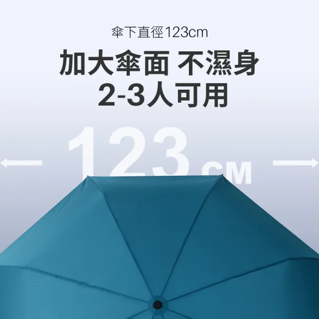 【雨傘王】BigPurple 大紫27吋自動折傘 防潑水 遇風不怕翻傘(超值款無維修)