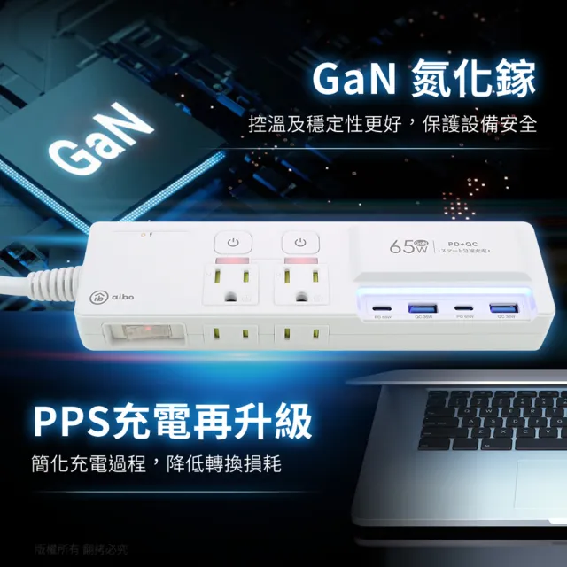 【aibo】GaN氮化鎵 3開4插 高溫斷電智慧 PD65W超閃充USB延長線(1.8m)