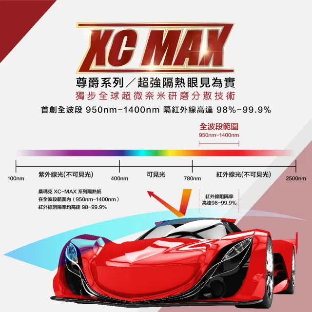 【SUN MARK 桑瑪克】隔熱紙 尊爵XC30 MAX 全景天窗 送安裝(車麗屋)