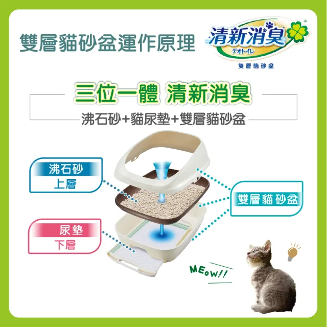 福利品【Unicharm Pet清新消臭】雙層貓砂盆寬敞舒適型1組(消臭大師)