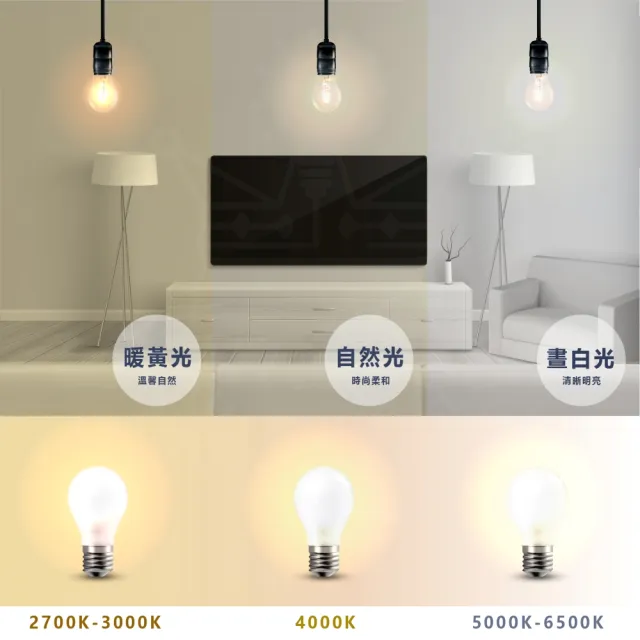 【光鋐科技】6入組 股票上市公司 16W LED燈泡 無藍光危害 E27燈頭 全電壓(白光/中性光/黃光)