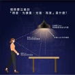 【台灣CNS認證 台灣製造】30入組 4尺 LED 台灣製造 T8燈管 省電 低閃頻 護眼(白光/中性光/黃光)