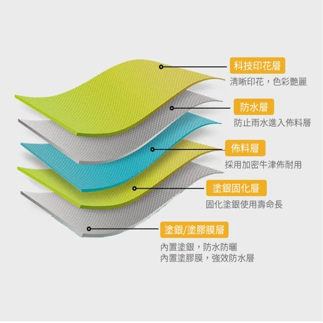 【SUNORO】防水加密全罩洗衣機防塵套/防塵罩(12.5KG以上機種皆適用)