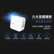 【YOMIX 優迷】100W GaN氮化鎵USB-C PD/QC三孔快充充電器/電競筆電快充(iphone15快充/充電頭/豆腐頭)