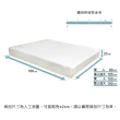 【IHouse】天絲防蹣抗菌愛麗絲彈簧床墊(單人加大3.5尺)