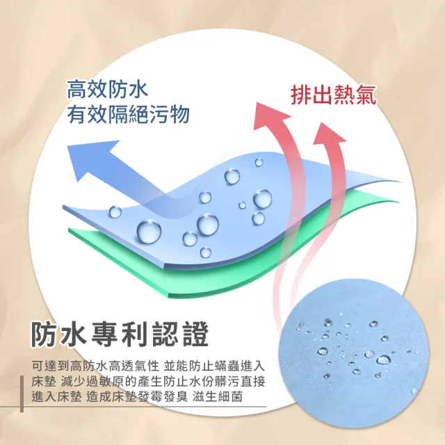 【寢室安居】護理級100%防水防蹣抗菌床包式保潔墊(雙人加大)