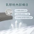 【GNITE】台灣製造 石墨烯遠紅外線乳膠工學枕(石墨烯/遠紅外線/泰國乳膠/乳膠枕/枕頭)