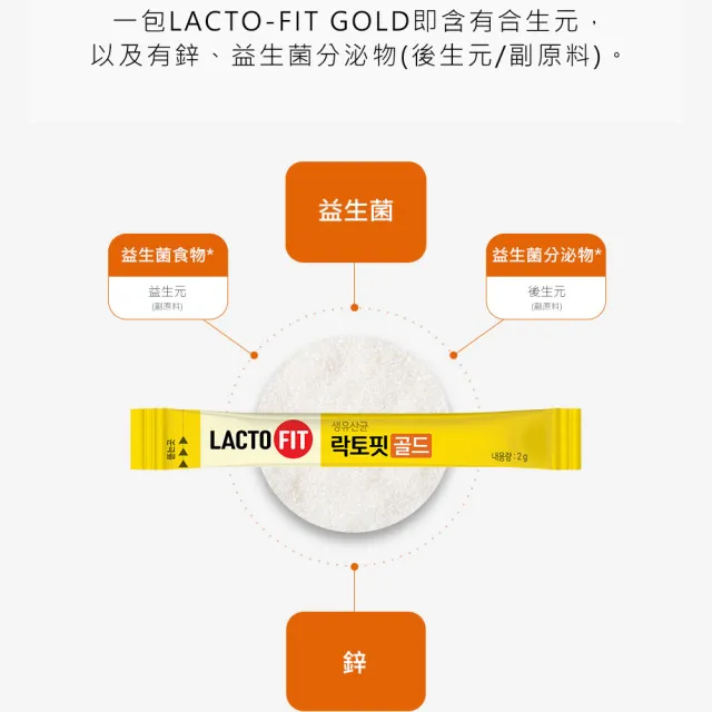 【韓國鍾根堂】LACTO-FIT GOLD升級版 益生菌 大童及成人款-6入組(共300包)