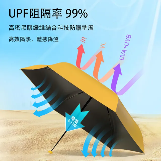 【MOORRLII】迷你傘 口袋傘 輕量傘 防曬傘 遮陽傘 晴雨傘 折傘 摺傘(輕便攜帶/黑膠抗UV/體感降溫/折疊傘)