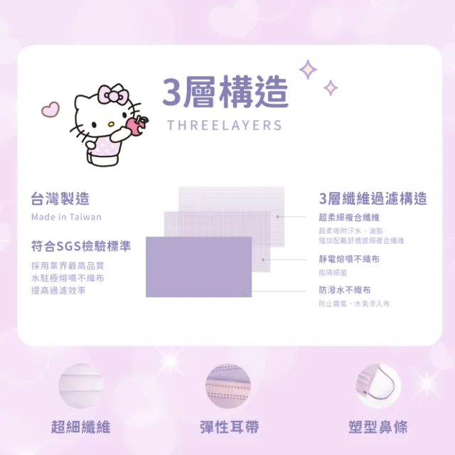 【BenQHealth 明基健康生活】幸福物語 Hello Kitty成人平面粉彩漸層口罩 多色任選 50入/盒(一盒5色)