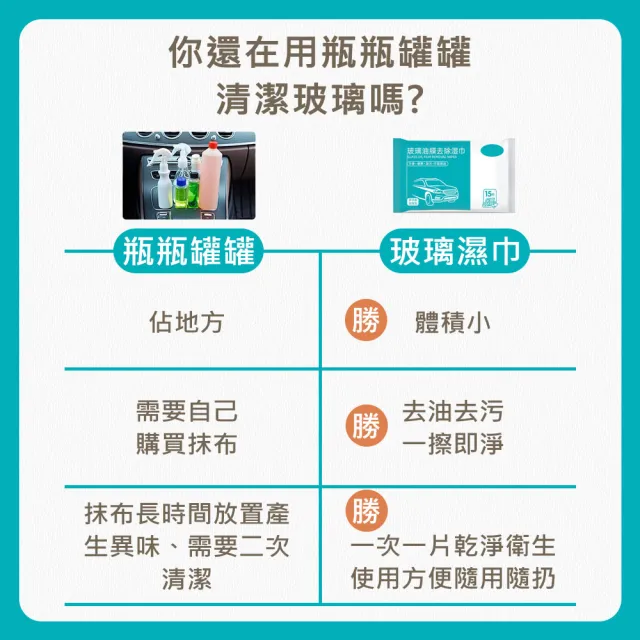 【原家居】玻璃去油膜濕巾 20包組(汽車擋風玻璃去油膜清潔劑 玻璃濕紙巾 去水痕撥水劑雨刷精)