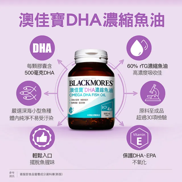 【澳佳寶】DHA濃縮魚油 1入組(共60顆 孫語霙營養師代言 rTG形式)