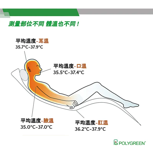 【polygreen 沛綠康】60秒彈性彎頭電子體溫計(KD-133)